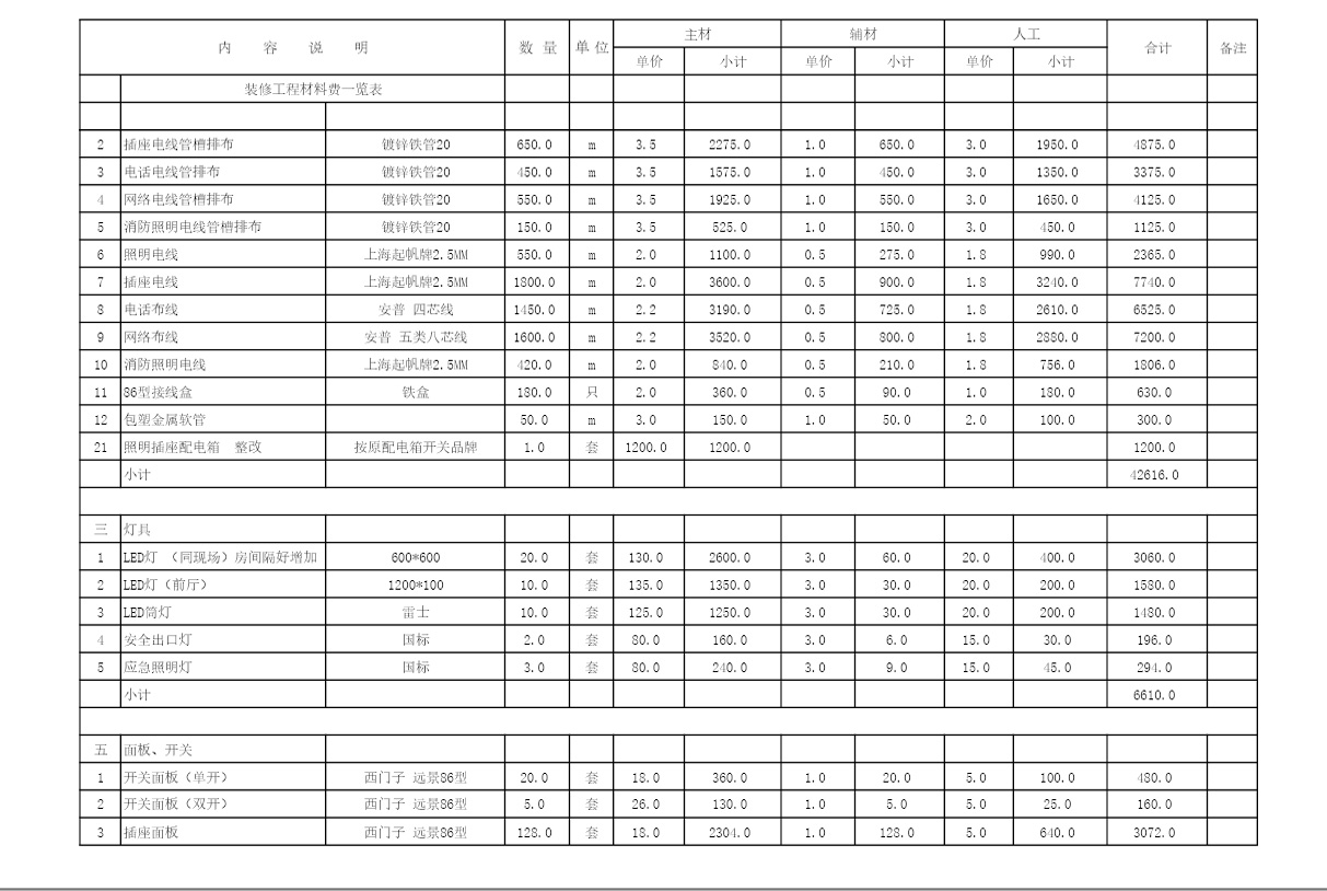 上海办公室装修报价单